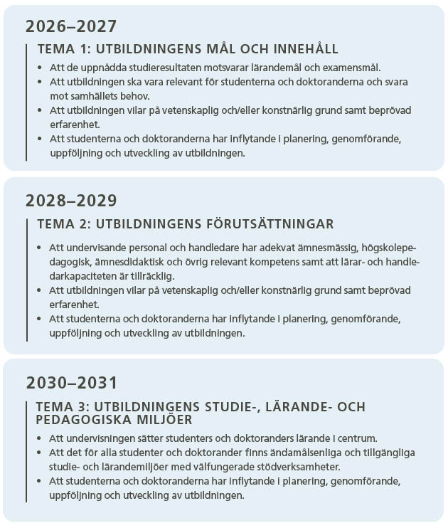 2026-2027 Tema 1: Utbildningens mål och innehåll - Att de uppnådda studieresultaten motsvarar lärandemål och examensmål. - Att utbildningen ska vara relevant för studenterna och doktoranderna och svara mot samhällets behov. - Att utbildningen vilar på vetenskaplig och/eller konstnärlig grund samt beprövad erfarenhet. - Att studenterna och doktoranderna har inflytande i planering, genomförande, uppföljning och utveckling av utbildningen.  2028-2029 Tema 2: Utbildningens förutsättningar - Att undervisande personal och handledare har adekvat ämnesmässig, högskolepedagogisk, ämnesdidaktisk och övrig relevant kompetens samt att lärar- och handledarkapaciteten är tillräcklig. - Att utbildningen vilar på vetenskaplig och/eller konstnärlig grund samt beprövad erfarenhet. - Att studenterna och doktoranderna har inflytande i planering, genomförande, uppföljning och utveckling av utbildningen.  2030-2031 Tema 3: Utbildningens studie-, lärande- och pedagogiska miljöer - Att undervisningen sätter studenters och doktoranders lärande i centrum. - Att det för alla studenter och doktorander finns ändamålsenliga och tillgängliga studie- och lärandemiljöer med välfungerade stödverksamheter. - Att studenterna och doktoranderna har inflytande i planering, genomförande, uppföljning och utveckling av utbildningen.